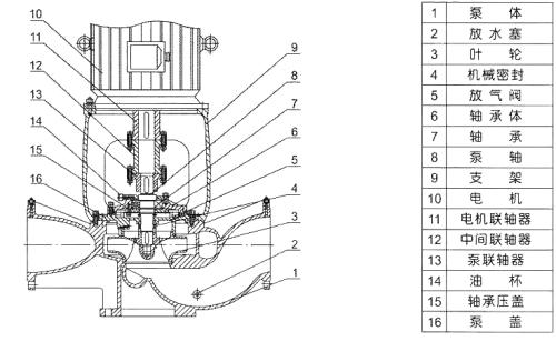 ��ʽ�ܵ��x�ı�